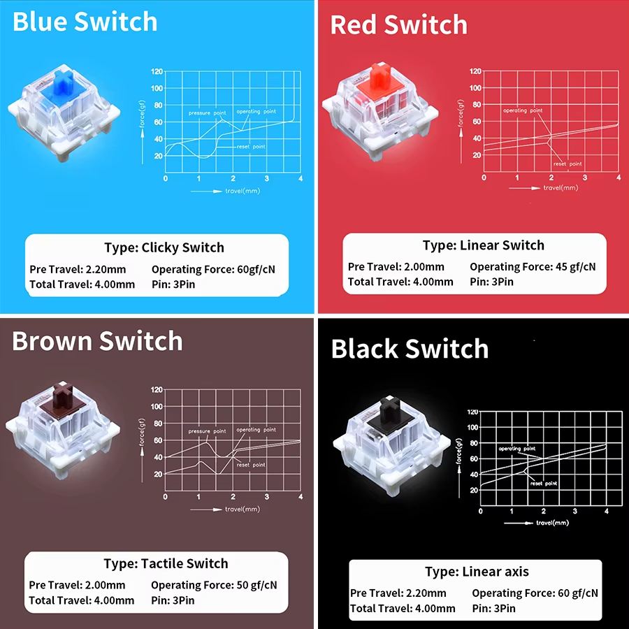 Outemu Schakelaar voor Mechani - Mechanical Switch Tester recensie en prijs