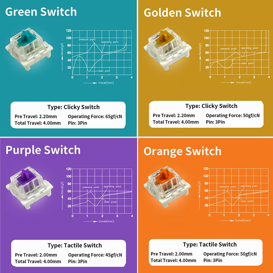 Outemu Schakelaar voor Mechani - Mechanical Switch Tester recensie en prijs