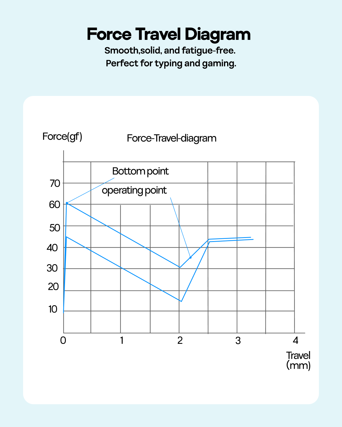 100 stuks EPOMAKER Stomp Tacti - Gaming Keyboard Mechanical Wireless recensie en prijs